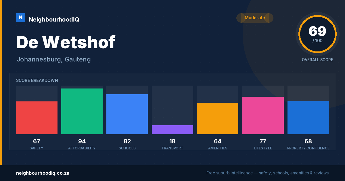De Wetshof report card