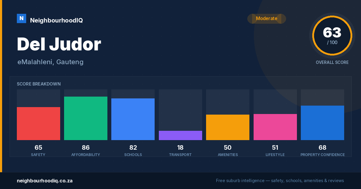Del Judor report card