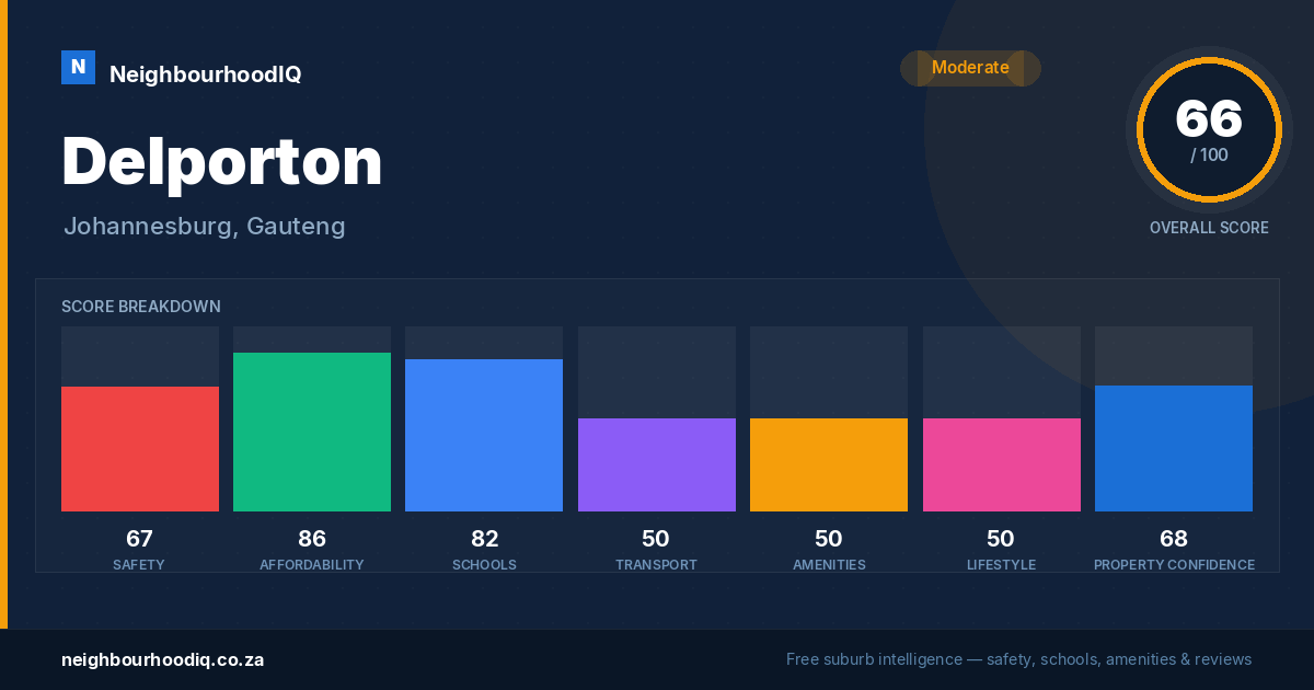 Delporton report card