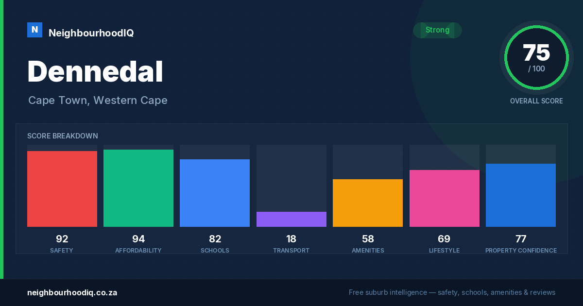 Dennedal report card