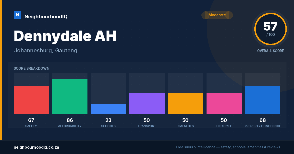 Dennydale AH report card