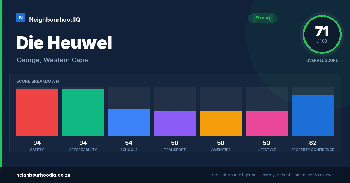 Die Heuwel report card
