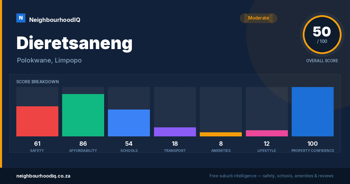 Dieretsaneng report card