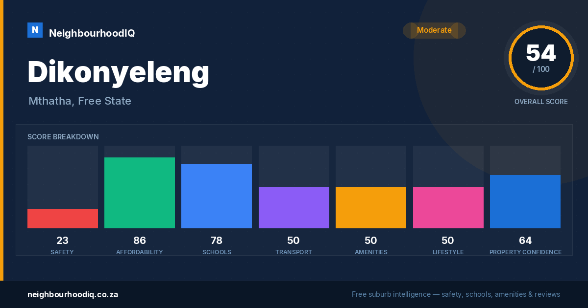 Dikonyeleng report card
