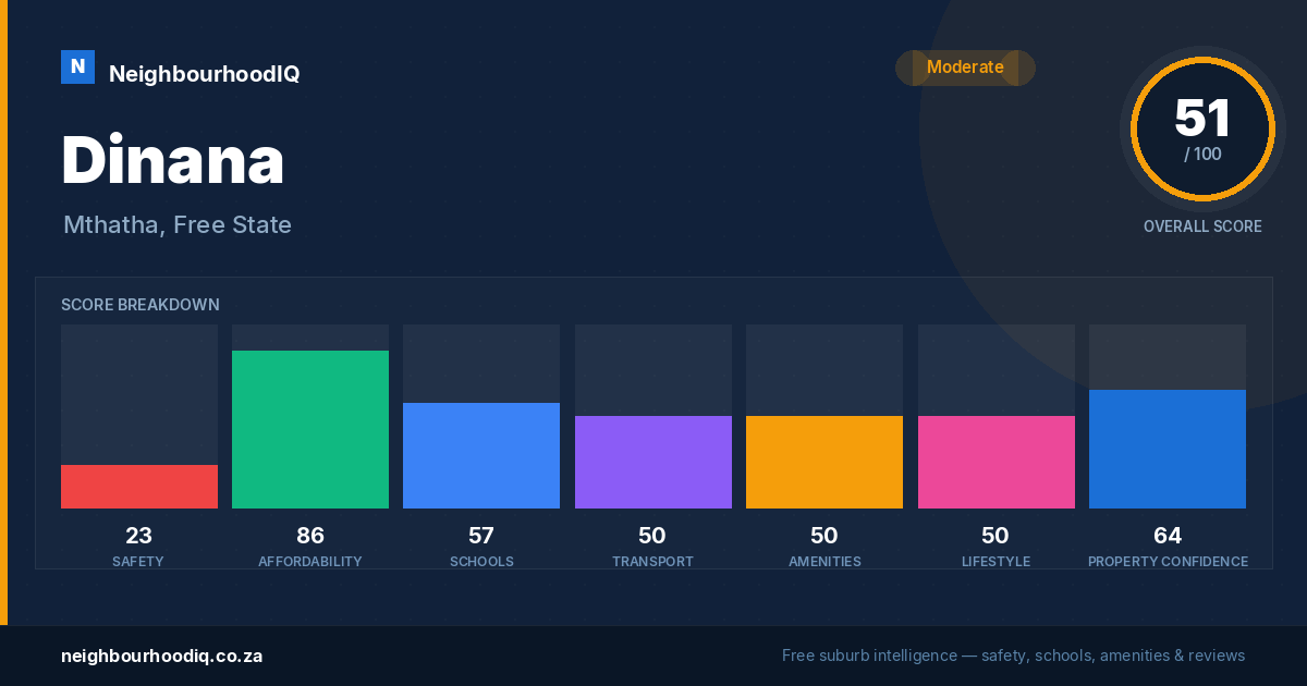 Dinana report card