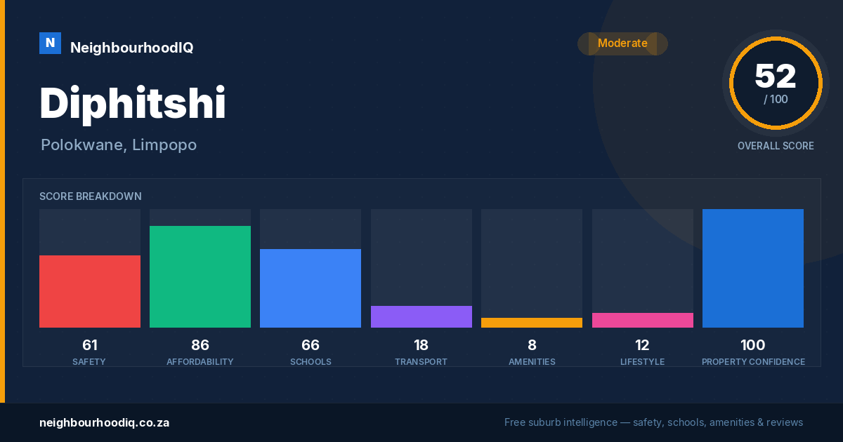Diphitshi report card