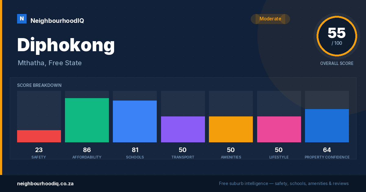 Diphokong report card