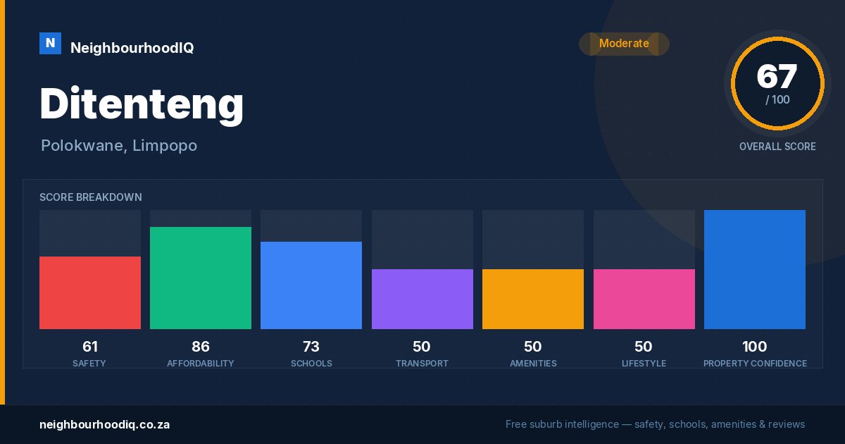 Ditenteng report card