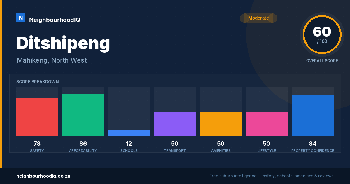 Ditshipeng report card