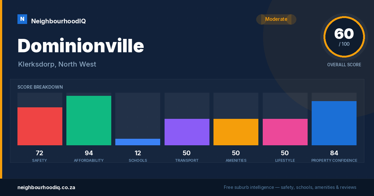 Dominionville report card