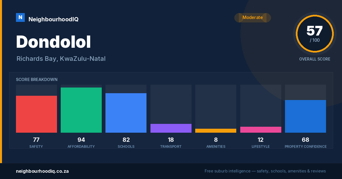 Dondolol report card