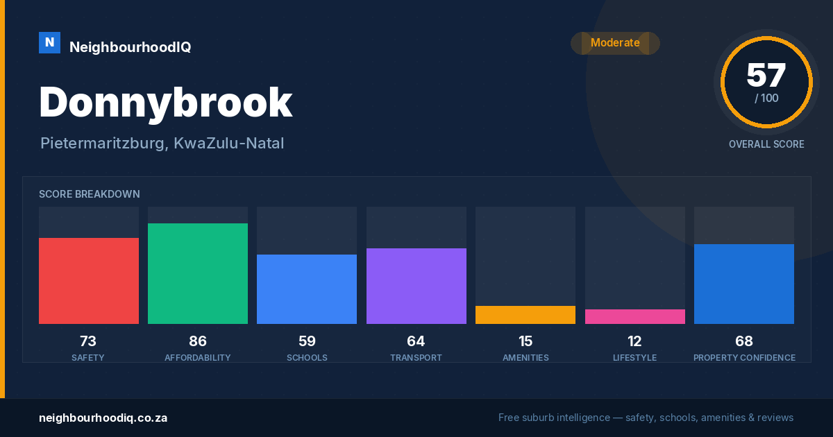 Donnybrook report card