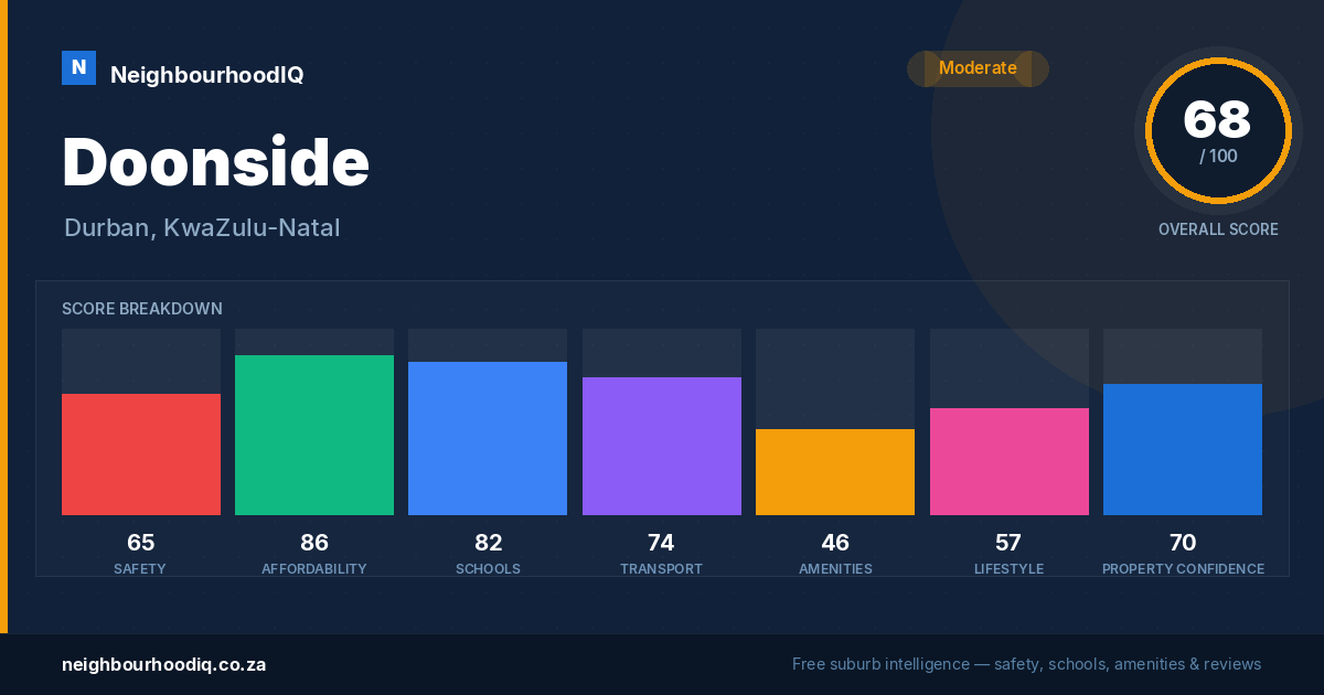Doonside report card