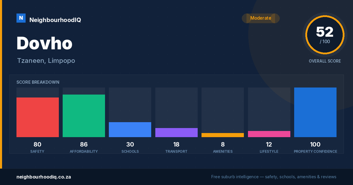 Dovho report card