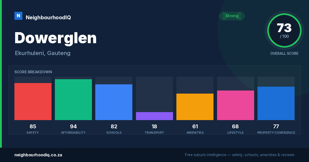 Dowerglen report card