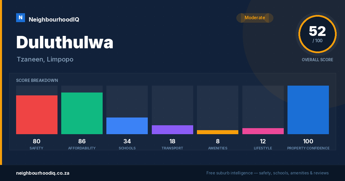 Duluthulwa report card