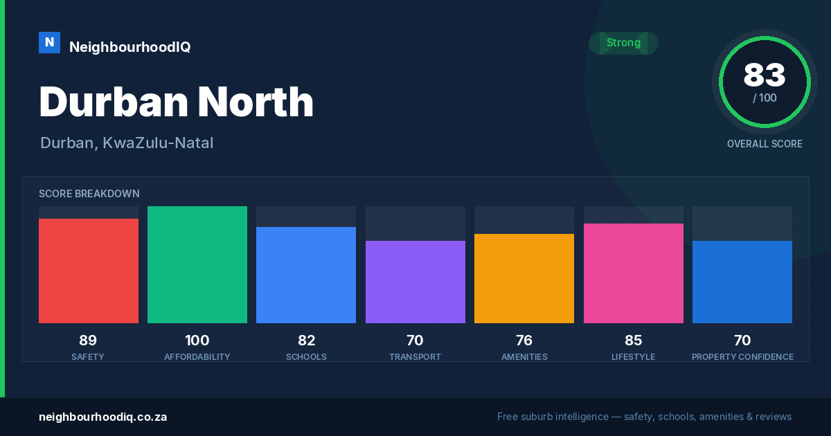 Durban North report card