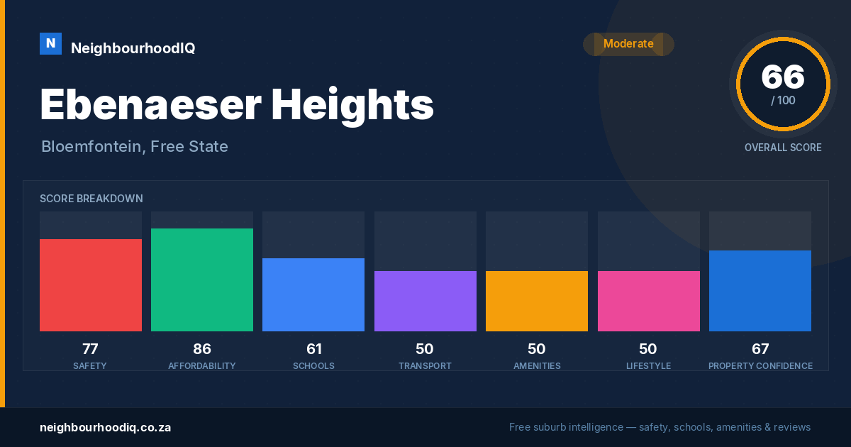 Ebenaeser Heights report card
