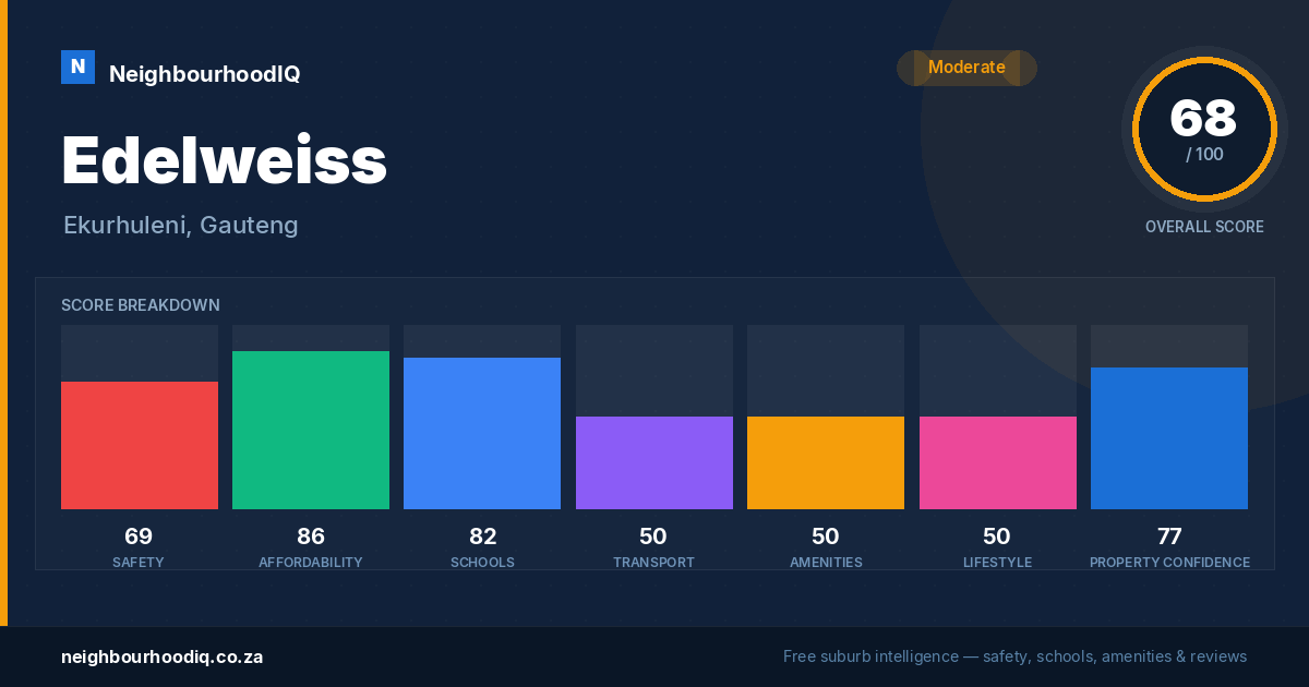Edelweiss report card