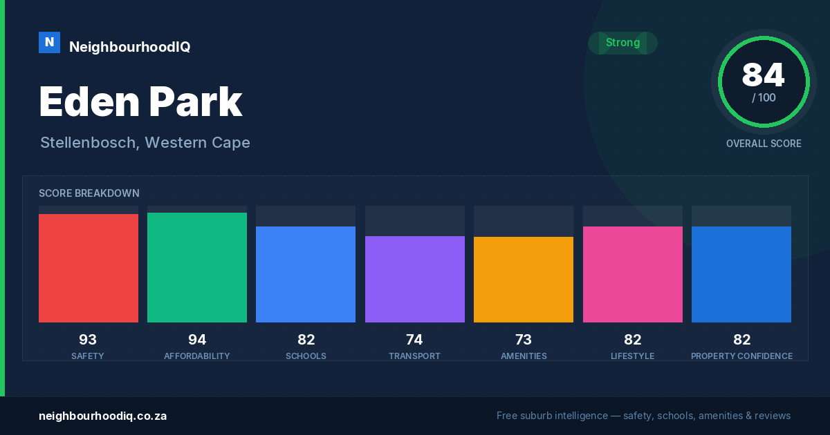 Eden Park report card