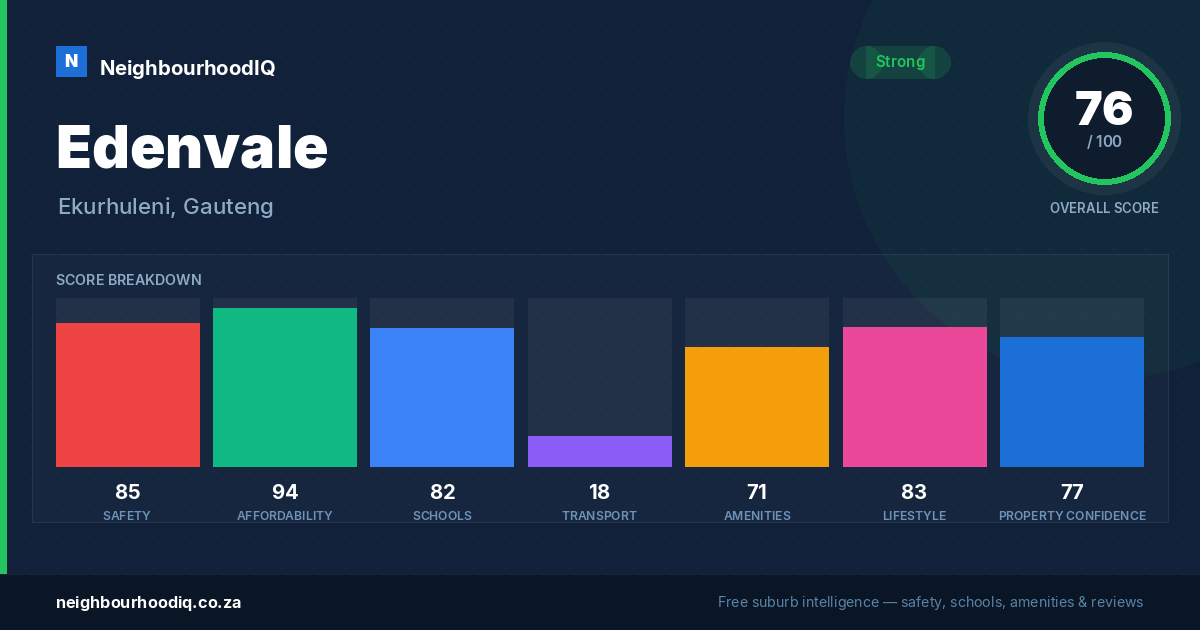 Edenvale report card