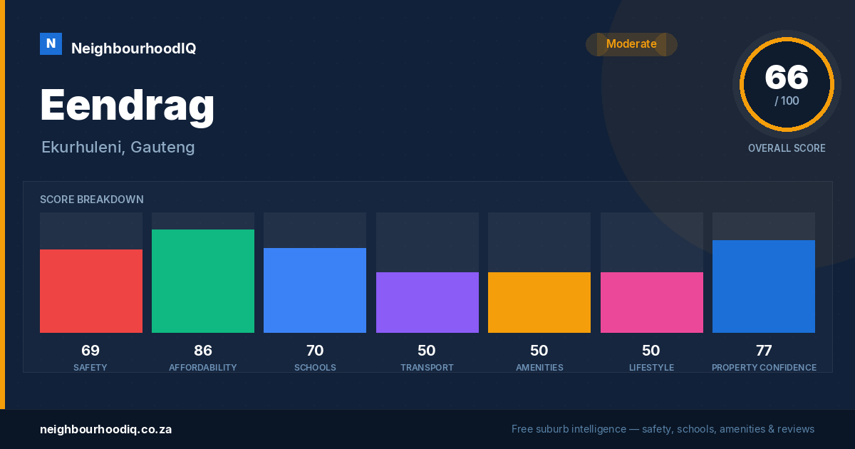 Eendrag report card
