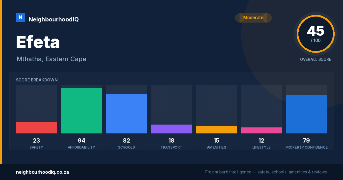 Efeta report card