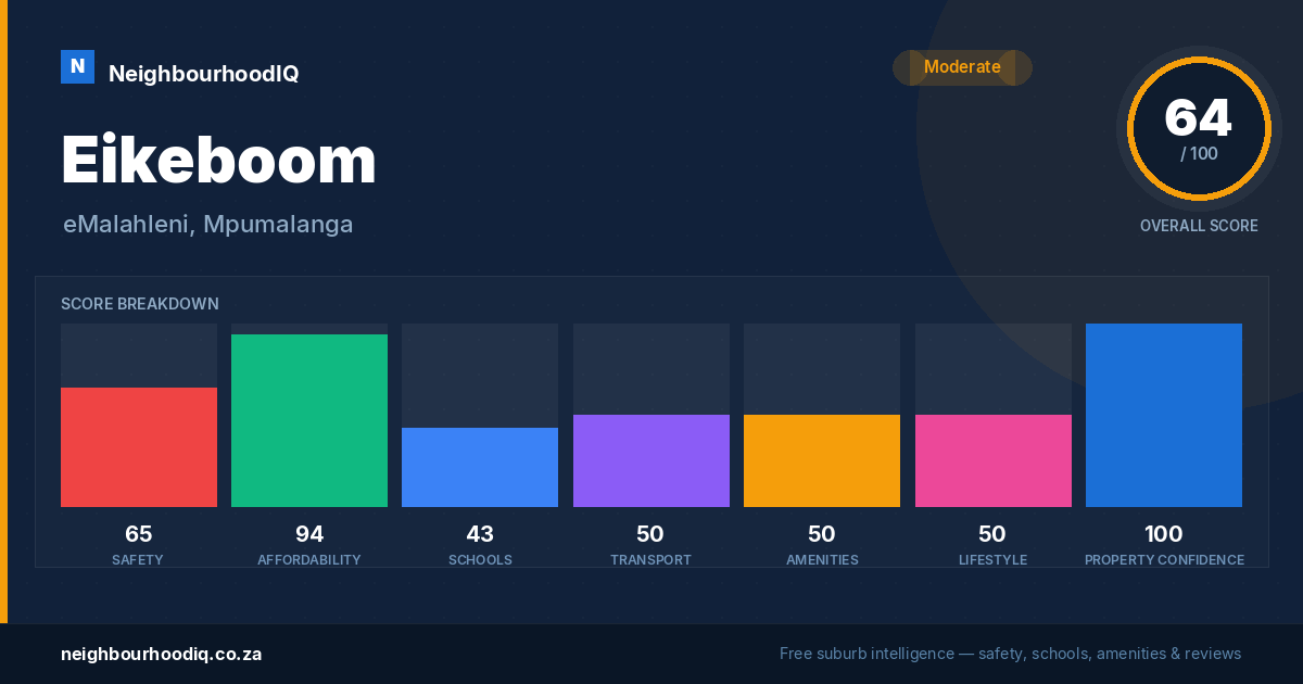 Eikeboom report card