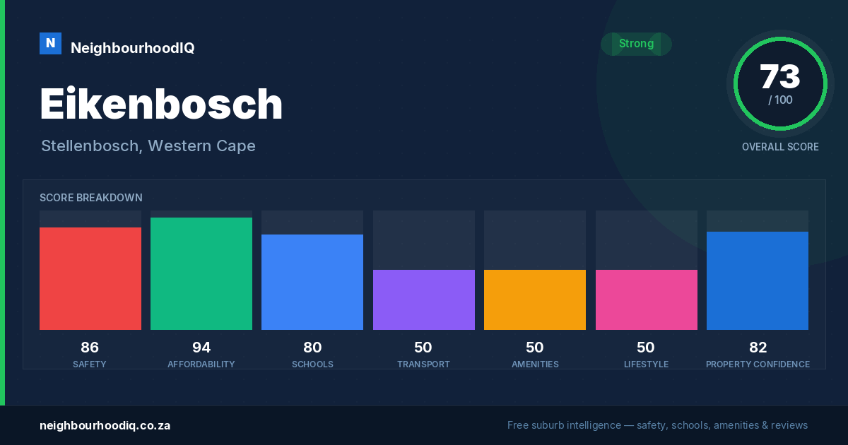 Eikenbosch report card