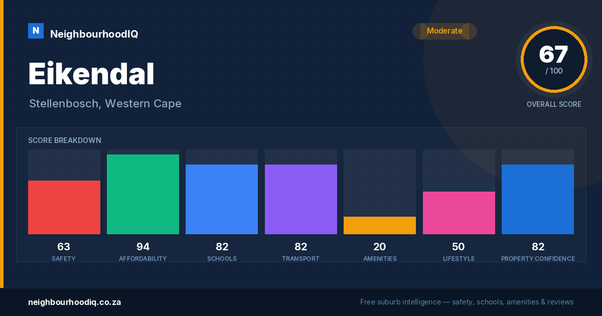 Eikendal report card