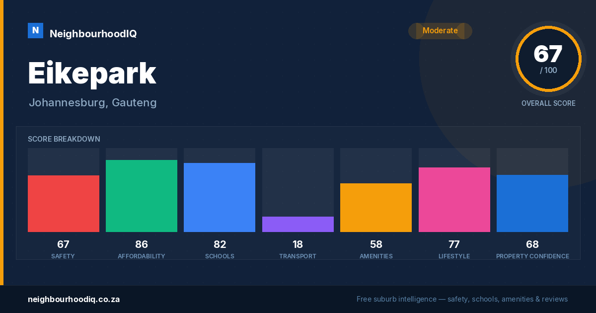 Eikepark report card