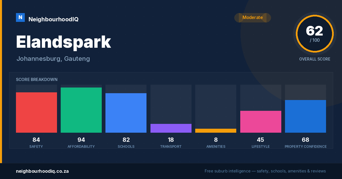 Elandspark report card
