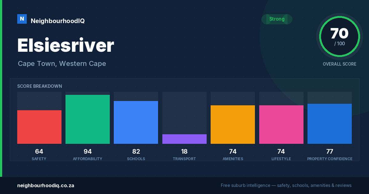 Elsiesriver report card