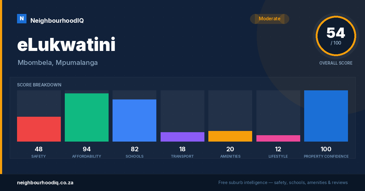 eLukwatini report card