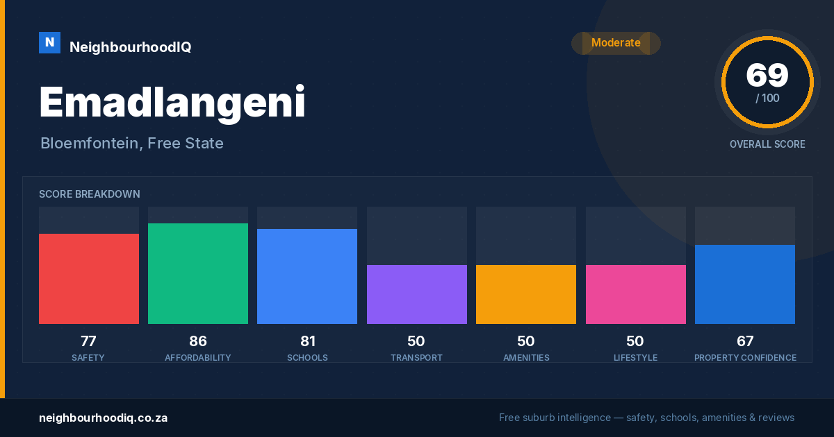 Emadlangeni report card