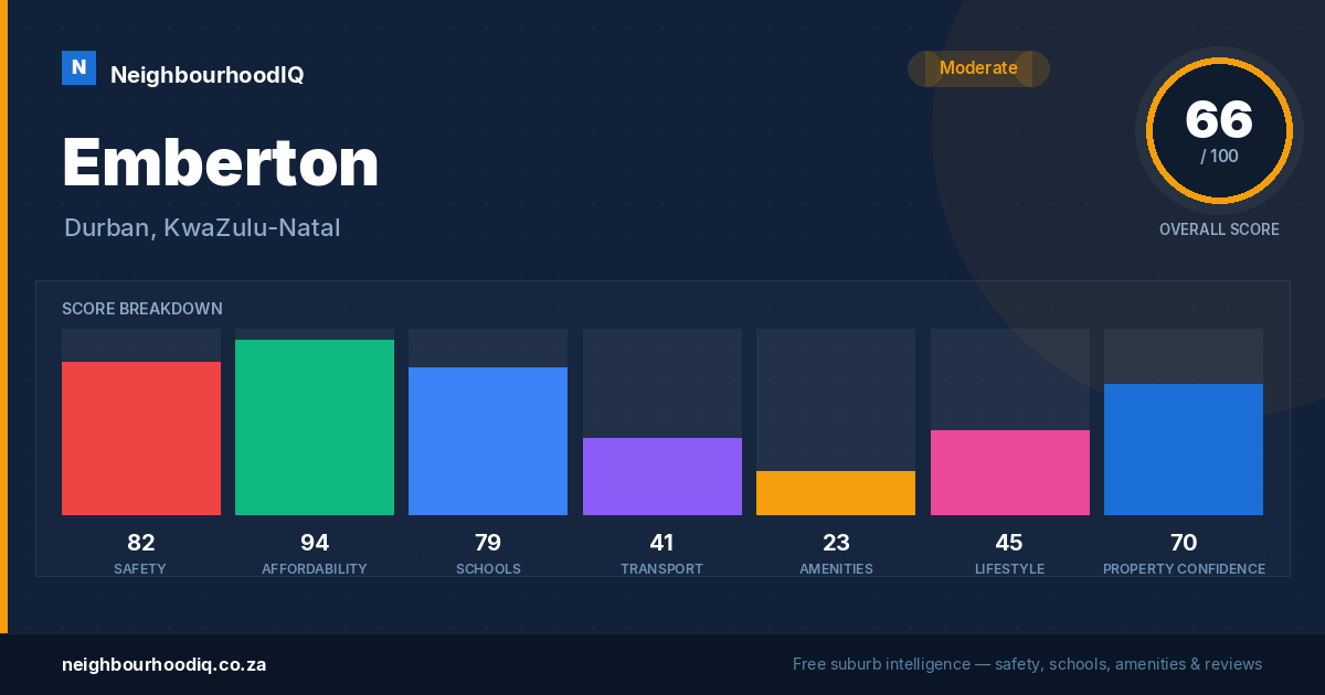 Emberton report card