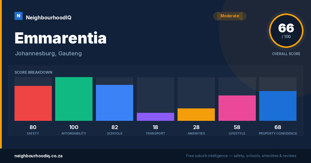 Emmarentia report card
