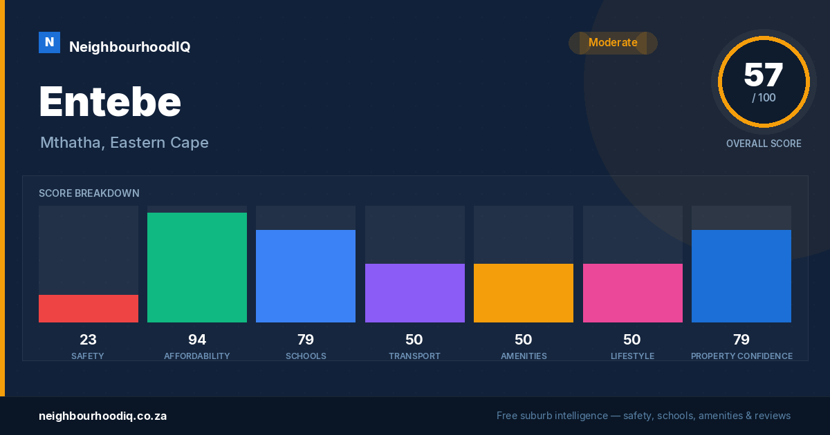 Entebe report card