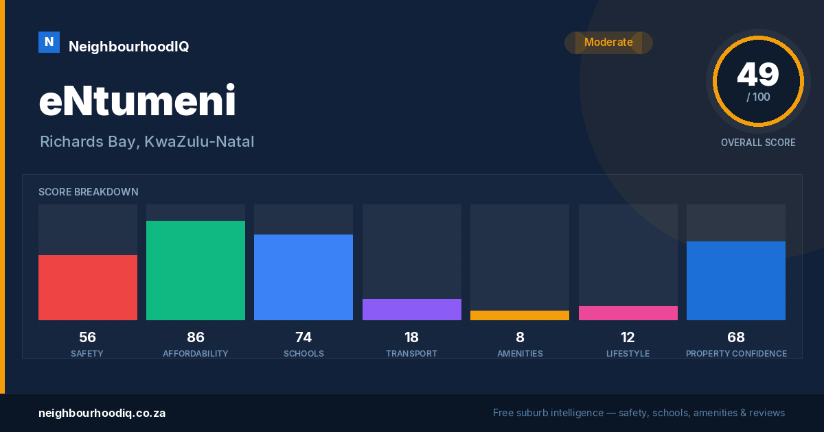 eNtumeni report card