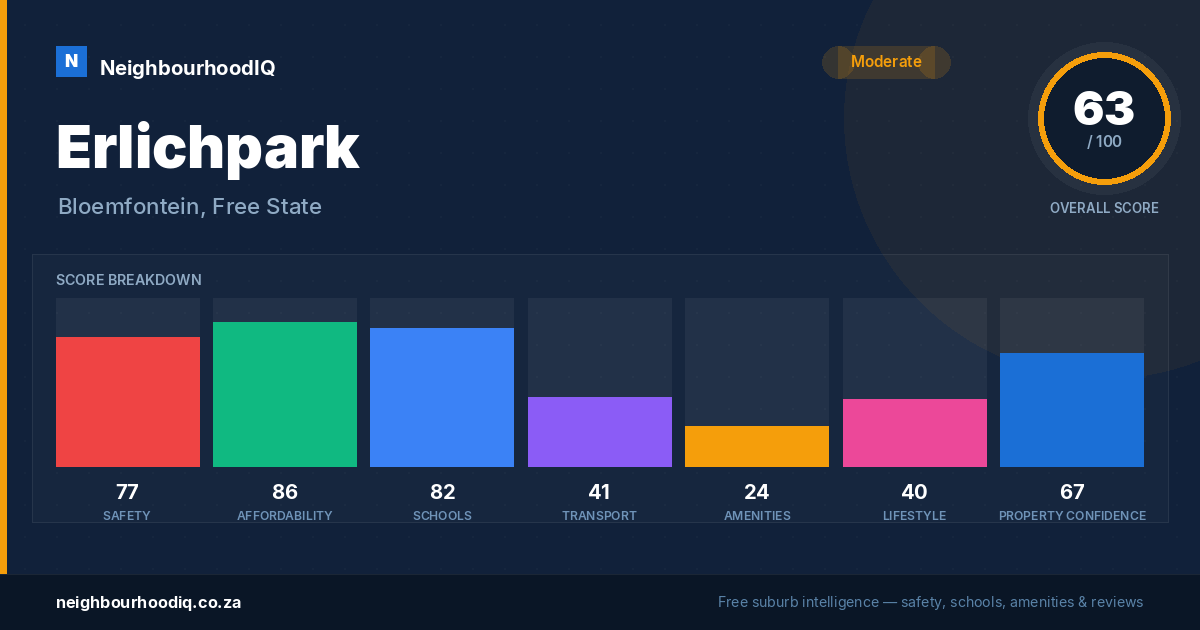 Erlichpark report card