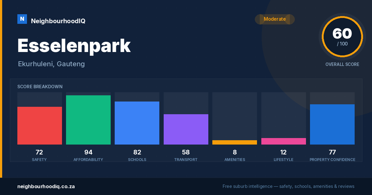 Esselenpark report card