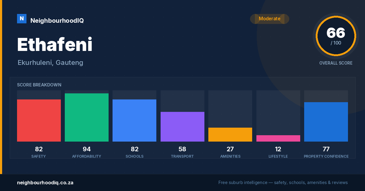 Ethafeni report card