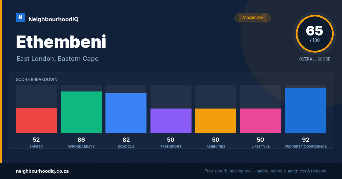 Ethembeni report card