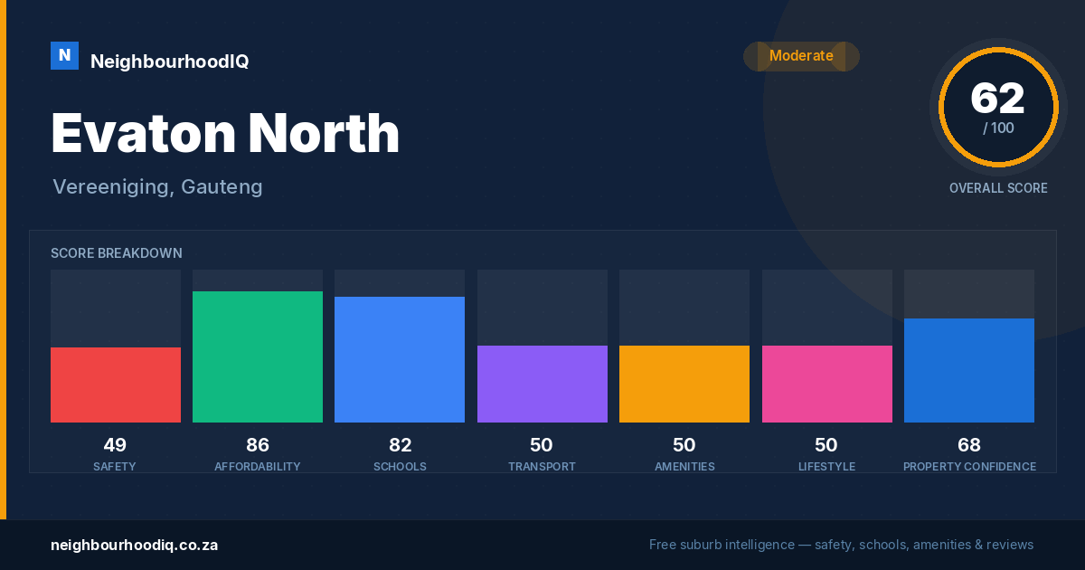 Evaton North report card