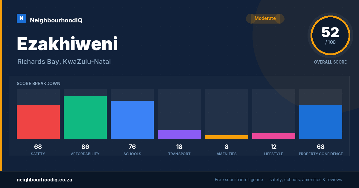 Ezakhiweni report card