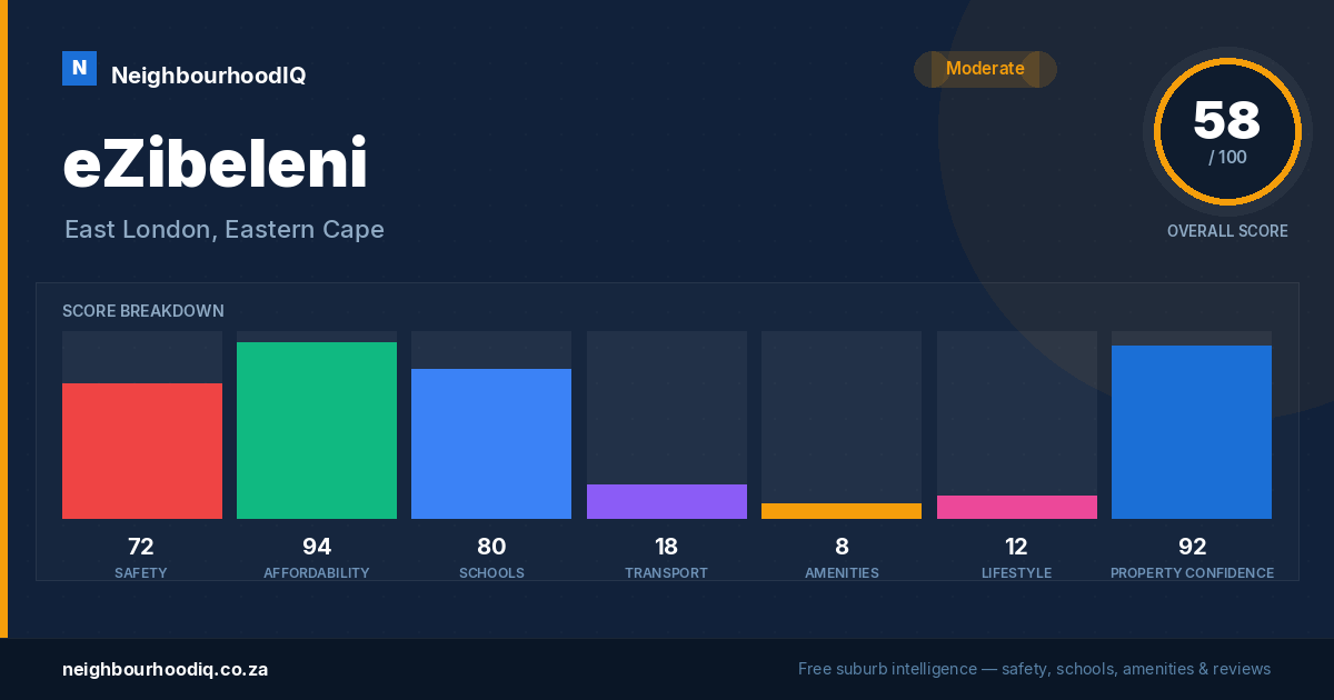 eZibeleni report card