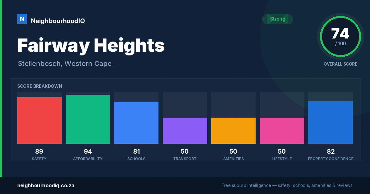 Fairway Heights report card