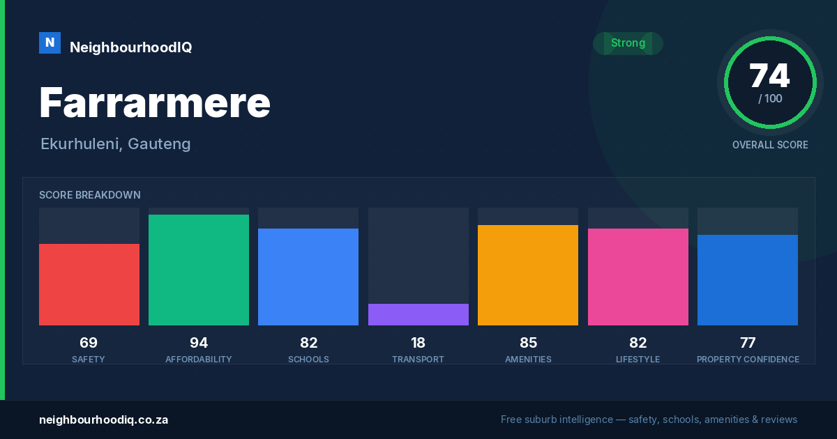 Farrarmere report card