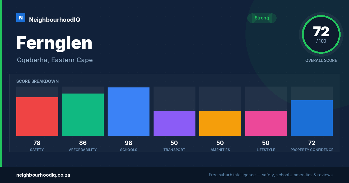 Fernglen report card