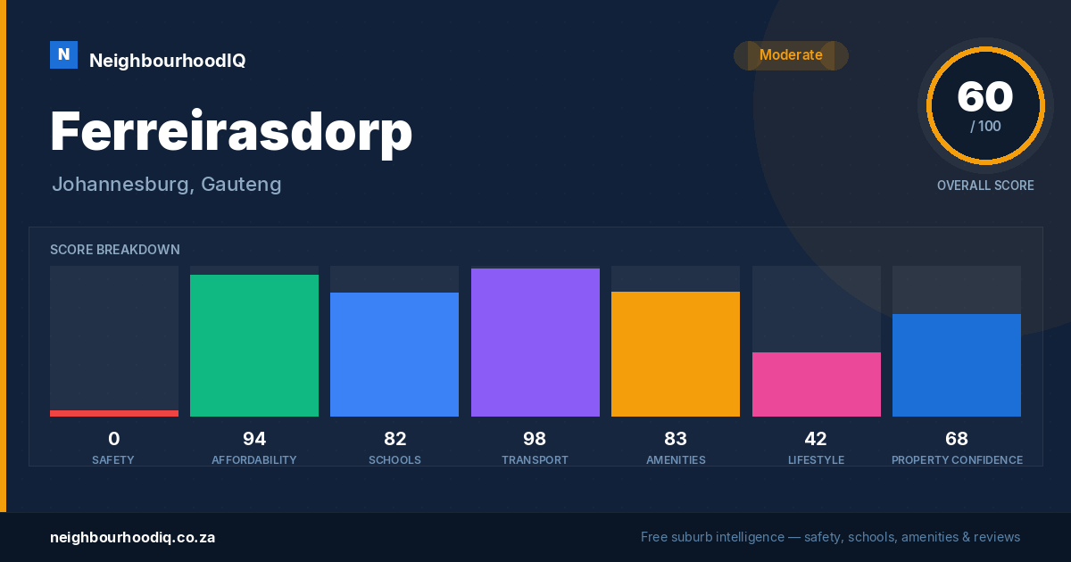 Ferreirasdorp report card